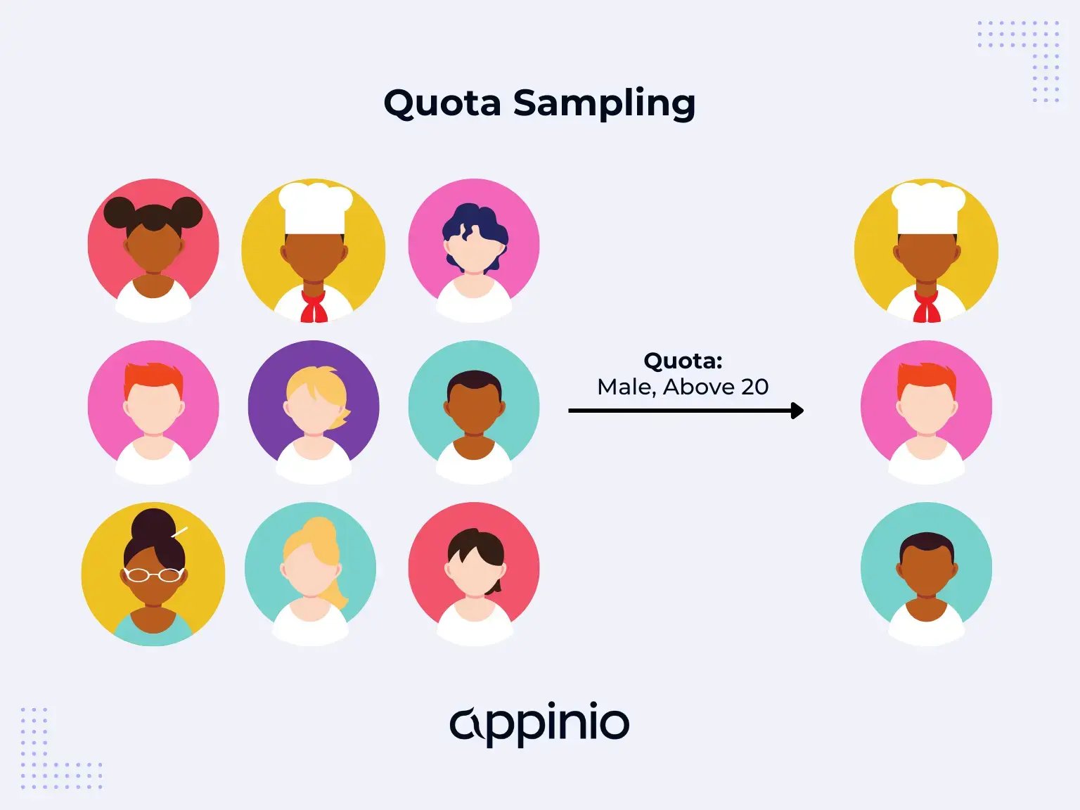 Quota Sampling Definition, Types, Methods, Examples Appinio Blog
